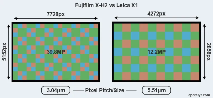 X-H2 versus X1 MP