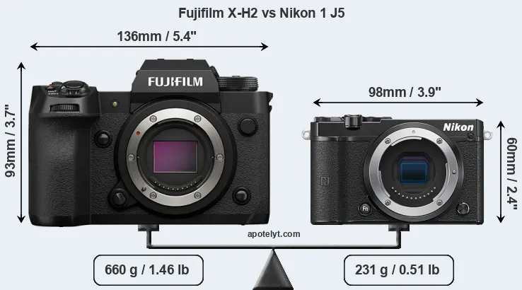 Size Fujifilm X-H2 vs Nikon 1 J5