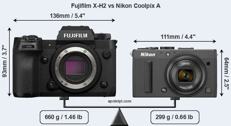 Size Fujifilm X-H2 vs Nikon Coolpix A