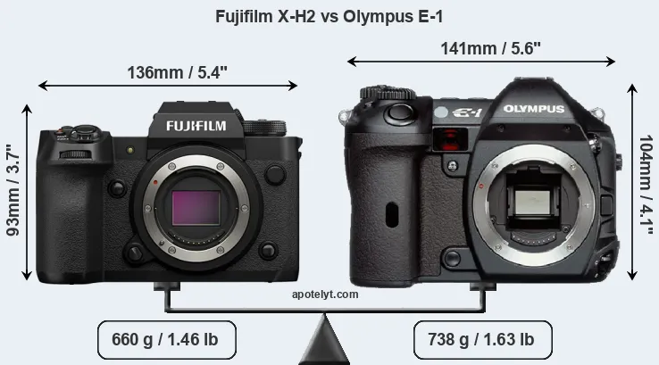 Size Fujifilm X-H2 vs Olympus E-1
