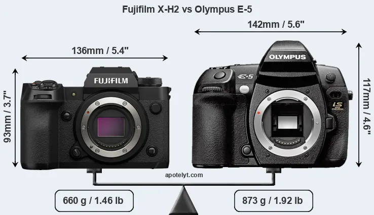 Size Fujifilm X-H2 vs Olympus E-5