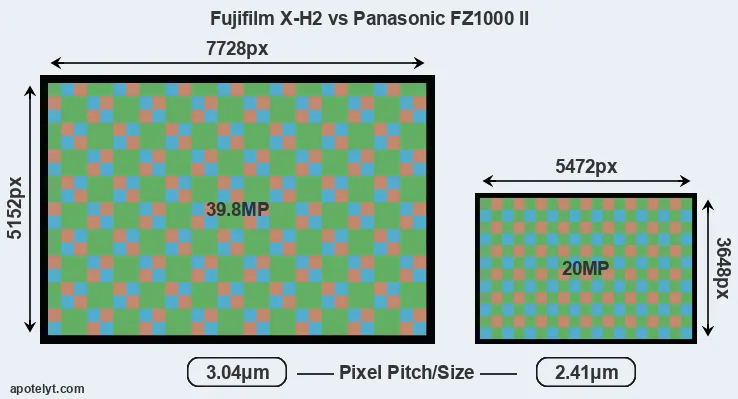 X-H2 versus FZ1000 II MP