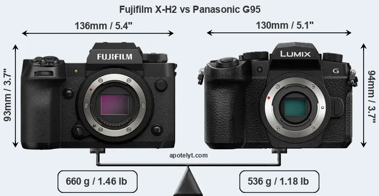 Size Fujifilm X-H2 vs Panasonic G95