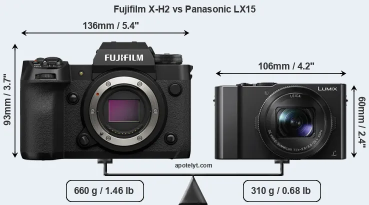 Size Fujifilm X-H2 vs Panasonic LX15