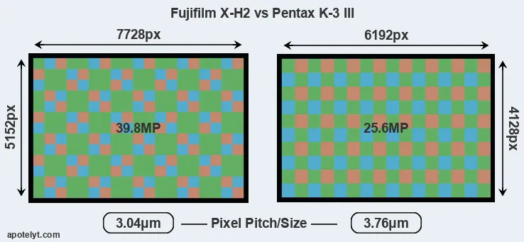 X-H2 versus K-3 III MP