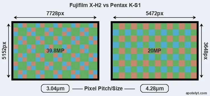 X-H2 versus K-S1 MP