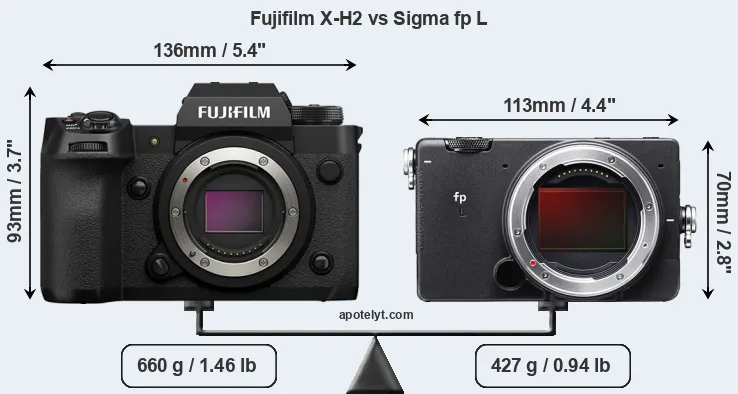 Size Fujifilm X-H2 vs Sigma fp L