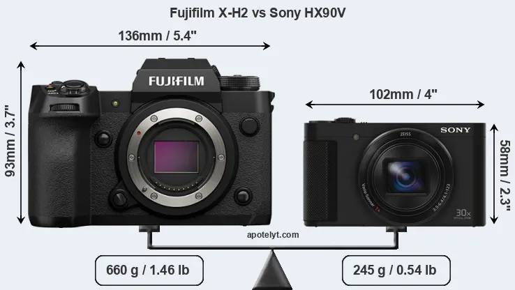 Size Fujifilm X-H2 vs Sony HX90V