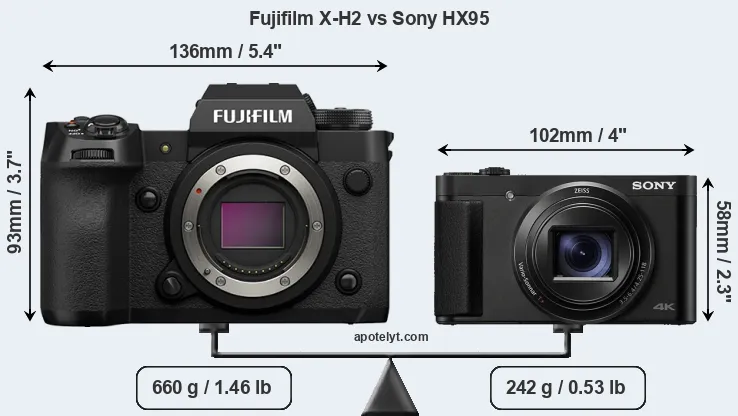Size Fujifilm X-H2 vs Sony HX95