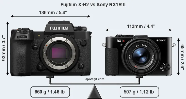 Size Fujifilm X-H2 vs Sony RX1R II