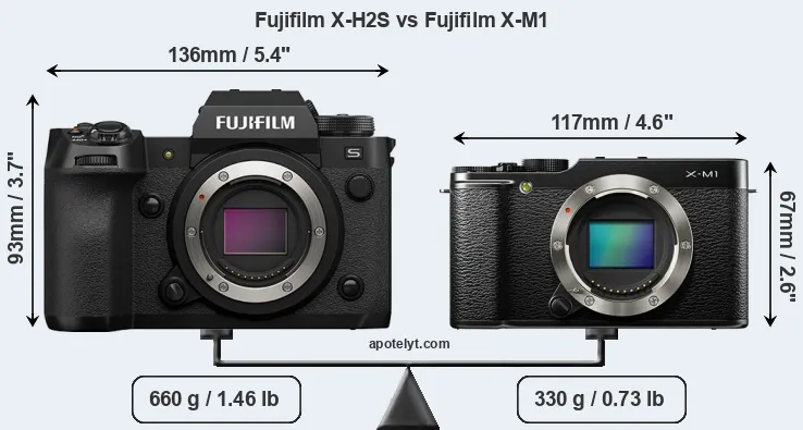 Size Fujifilm X-H2S vs Fujifilm X-M1