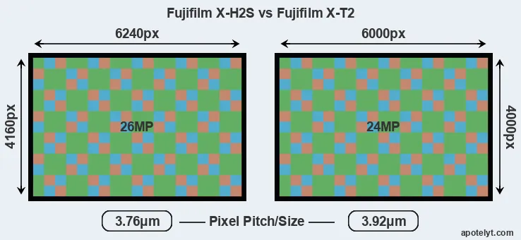 X-H2S versus X-T2 MP