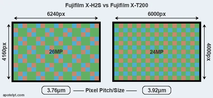 X-H2S versus X-T200 MP