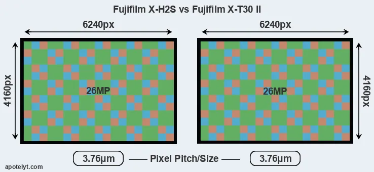 X-H2S versus X-T30 II MP