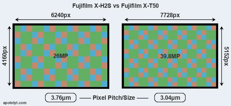 X-H2S versus X-T50 MP