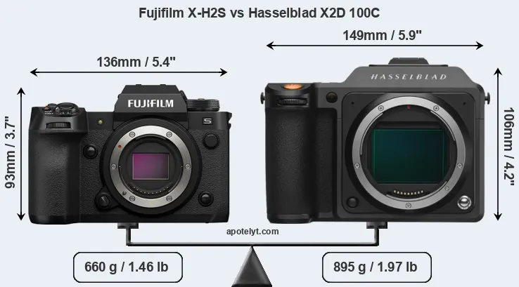 Size Fujifilm X-H2S vs Hasselblad X2D 100C