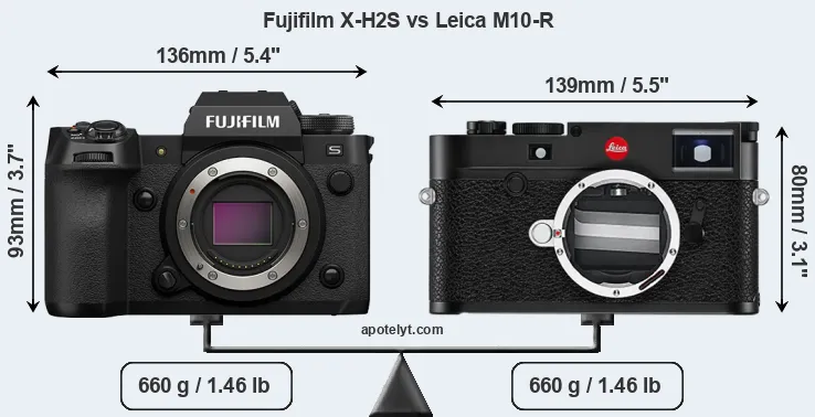Size Fujifilm X-H2S vs Leica M10-R