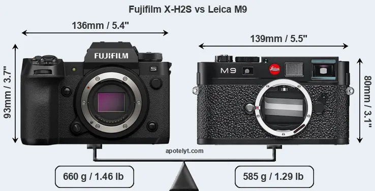 Size Fujifilm X-H2S vs Leica M9