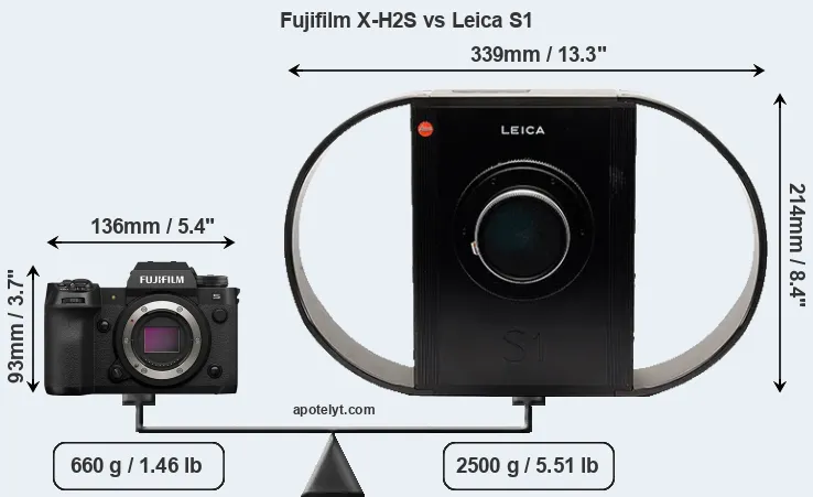 Size Fujifilm X-H2S vs Leica S1