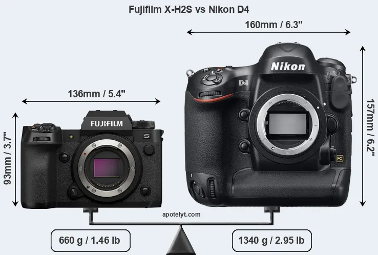 Size Fujifilm X-H2S vs Nikon D4