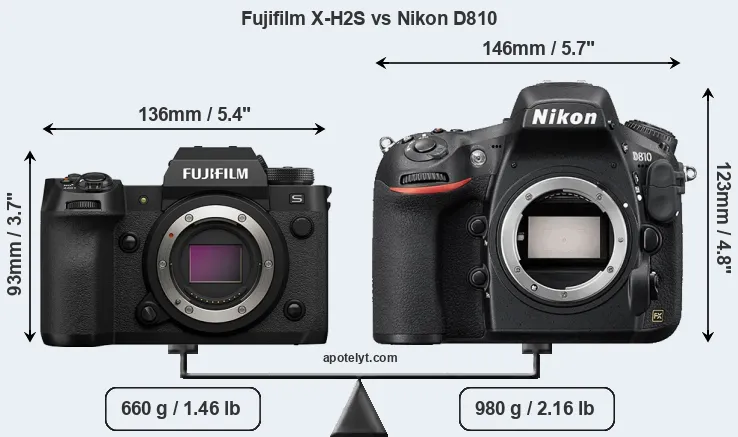 Size Fujifilm X-H2S vs Nikon D810