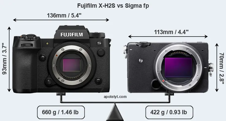 Size Fujifilm X-H2S vs Sigma fp