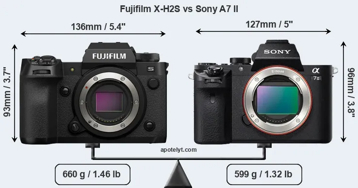 Size Fujifilm X-H2S vs Sony A7 II