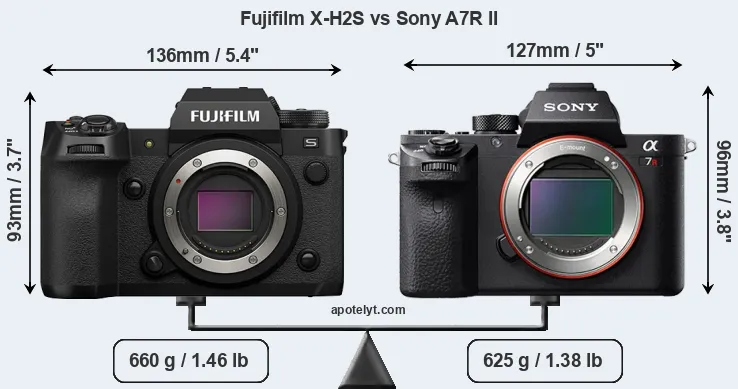 Size Fujifilm X-H2S vs Sony A7R II