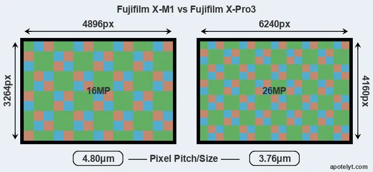 X-M1 versus X-Pro3 MP