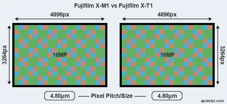 X-M1 versus X-T1 MP