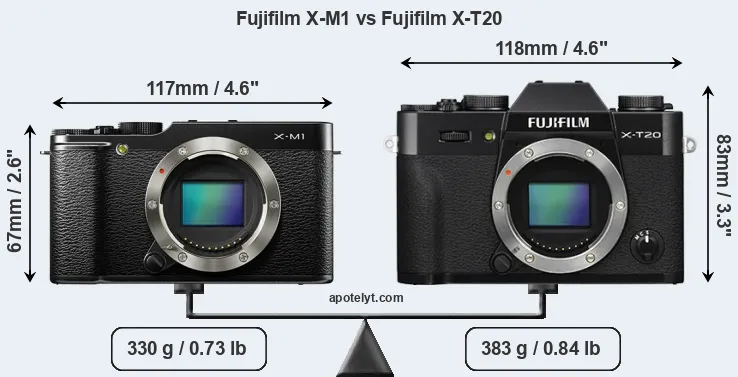 Size Fujifilm X-M1 vs Fujifilm X-T20