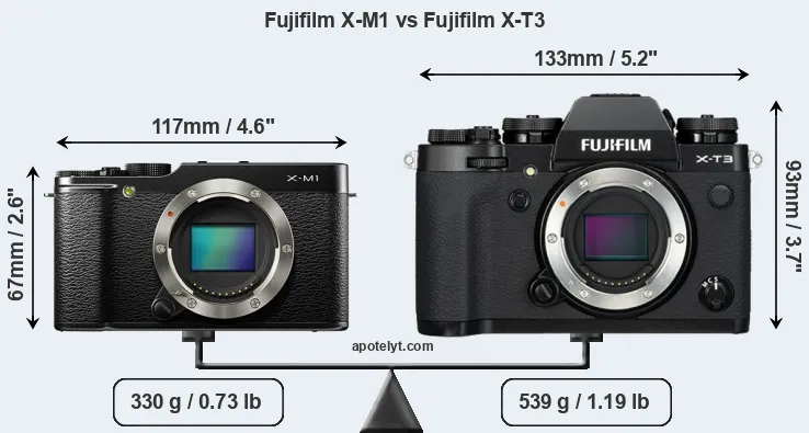 Size Fujifilm X-M1 vs Fujifilm X-T3