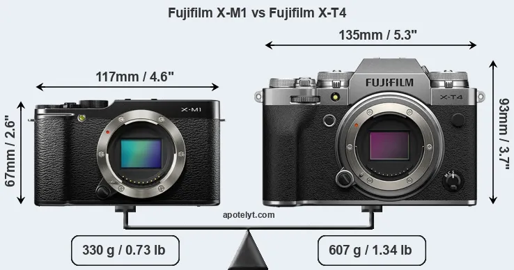 Size Fujifilm X-M1 vs Fujifilm X-T4