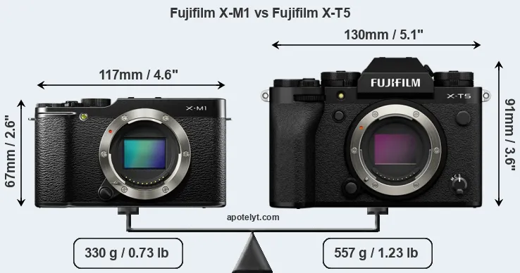 Size Fujifilm X-M1 vs Fujifilm X-T5