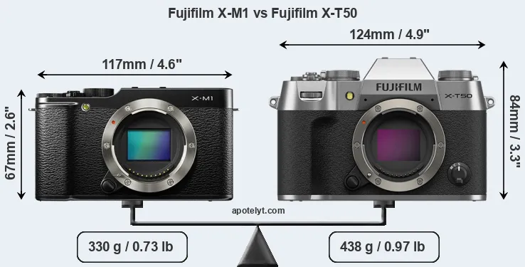 Size Fujifilm X-M1 vs Fujifilm X-T50