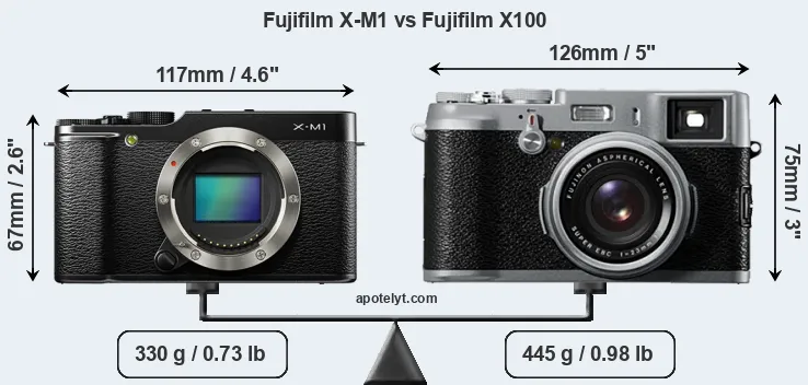 Size Fujifilm X-M1 vs Fujifilm X100