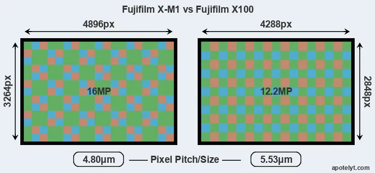 X-M1 versus X100 MP