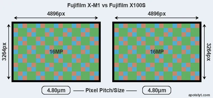X-M1 versus X100S MP