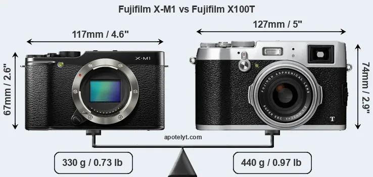 Size Fujifilm X-M1 vs Fujifilm X100T