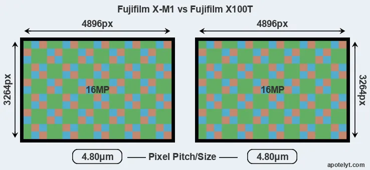 X-M1 versus X100T MP