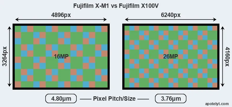X-M1 versus X100V MP