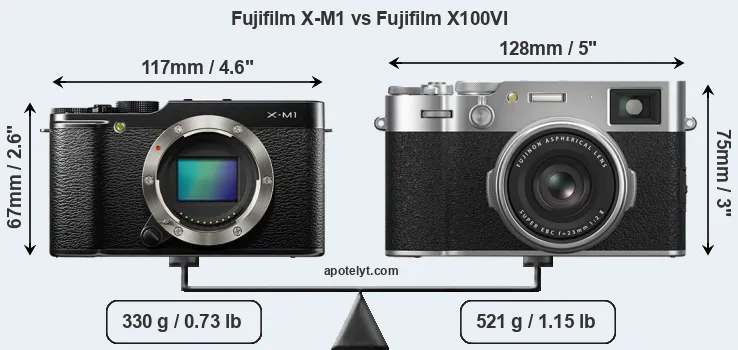 Size Fujifilm X-M1 vs Fujifilm X100VI