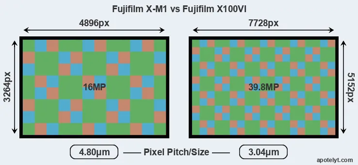 X-M1 versus X100VI MP