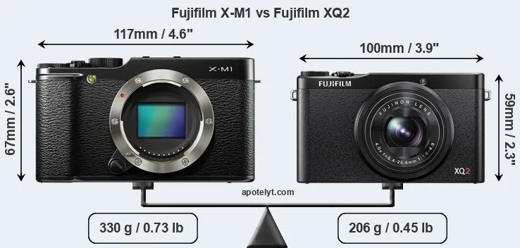Size Fujifilm X-M1 vs Fujifilm XQ2