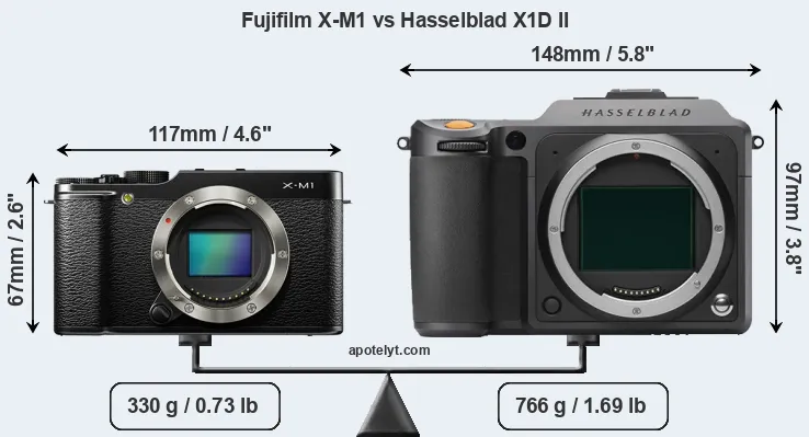 Size Fujifilm X-M1 vs Hasselblad X1D II
