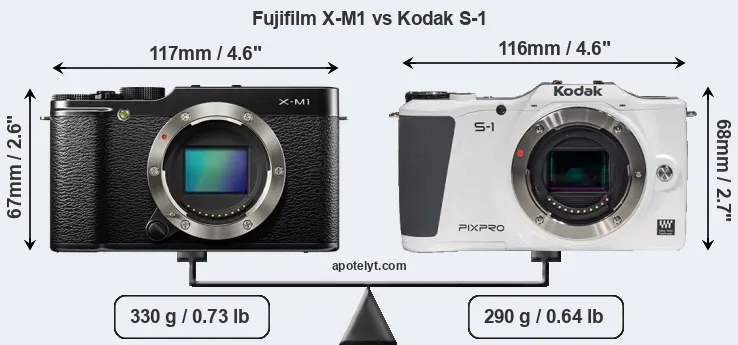 Size Fujifilm X-M1 vs Kodak S-1