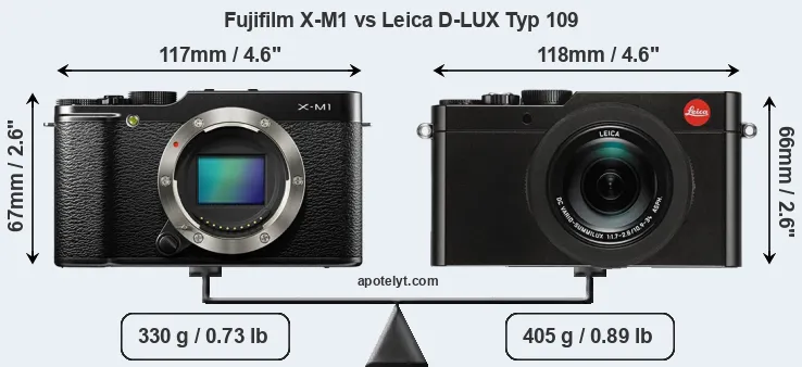 Size Fujifilm X-M1 vs Leica D-LUX Typ 109