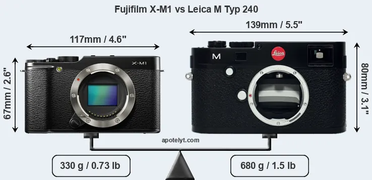 Size Fujifilm X-M1 vs Leica M Typ 240