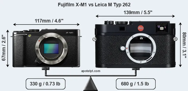 Size Fujifilm X-M1 vs Leica M Typ 262
