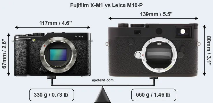 Size Fujifilm X-M1 vs Leica M10-P